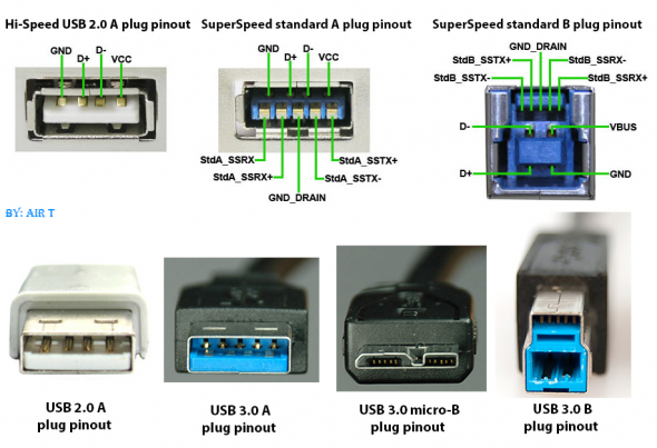 Transmision Serie (USB) –